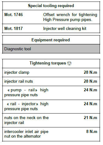 Renault Clio. Diesel injector: Removal - Refitting