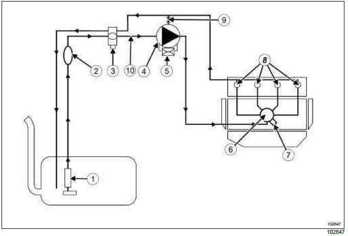 Renault Clio. Diesel supply circuit: Operating diagram