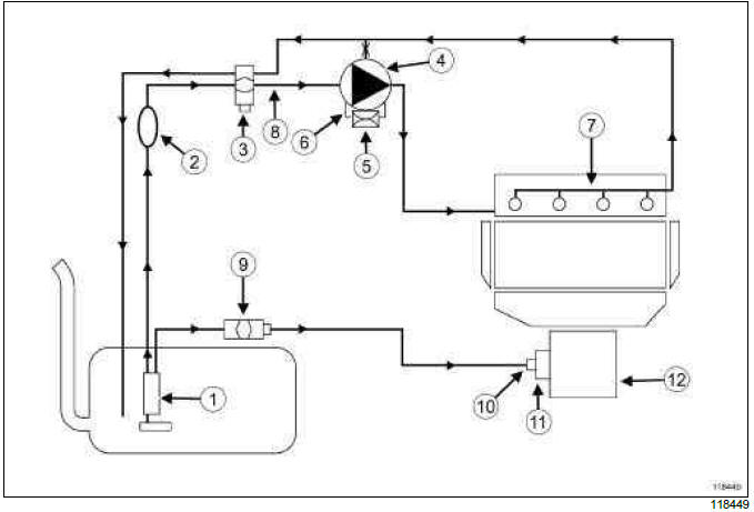 Renault Clio. Diesel supply circuit: Operating diagram