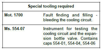 Renault Clio. Engine cooling system: Check