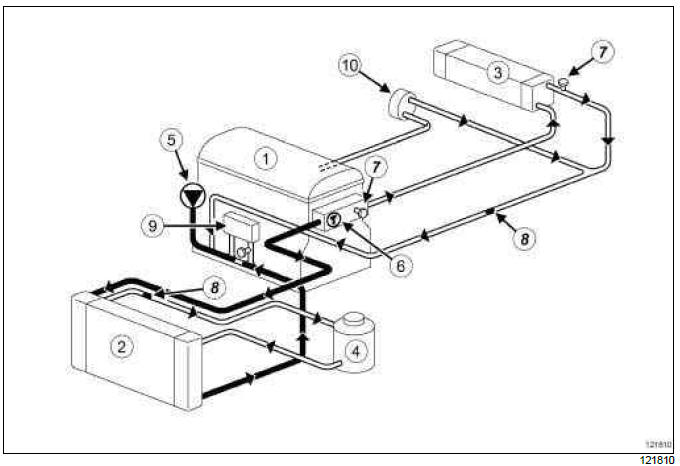 Renault Clio. Engine cooling system: Operating diagram