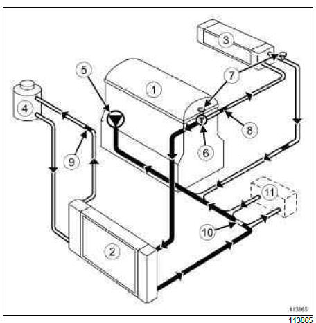 Renault Clio. Engine cooling system: Operating diagram