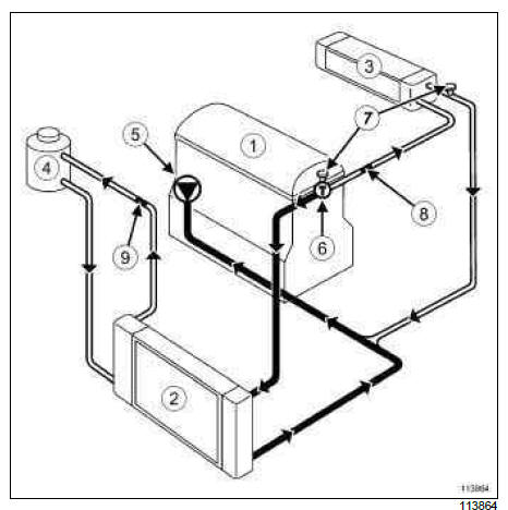 Renault Clio. Engine cooling system: Operating diagram