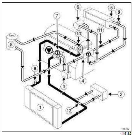 Renault Clio. Engine cooling system: Operating diagram