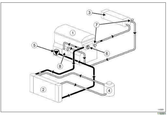 Renault Clio. Engine cooling system: Operating diagram