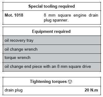 Renault Clio. Engine oil: Draining - Refilling