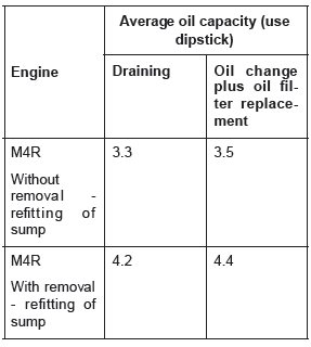 Renault Clio. Engine oil: Draining - Refilling