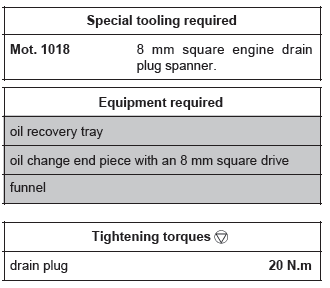 Renault Clio. Engine oil: Draining - Refilling