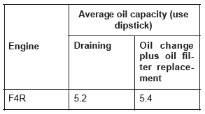 Renault Clio. Engine oil: Draining - Refilling