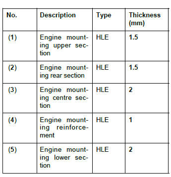 Renault Clio. Engine stand: Description