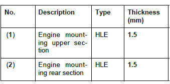 Renault Clio. Engine stand: Description
