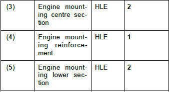 Renault Clio. Engine stand: Description