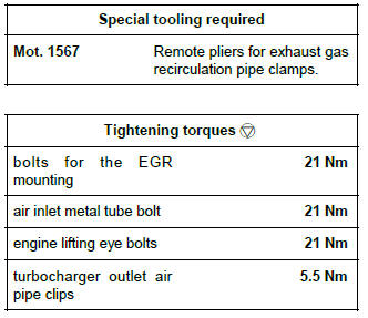 Renault Clio. Exhaust gas recirculation mounting: Removal - Refitting