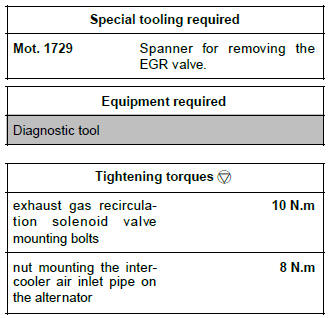 Renault Clio. Exhaust gas recirculation solenoid valve: Removal - Refitting