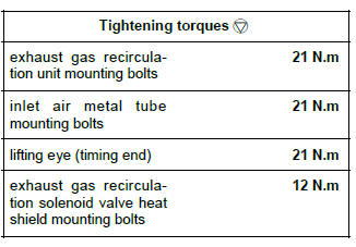 Renault Clio. Exhaust gas recirculation unit: Removal - Refitting