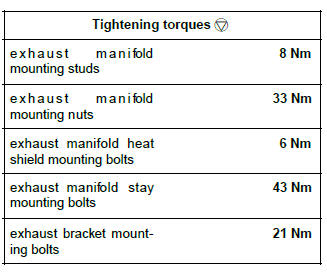 Renault Clio. Exhaust manifold: Removal - Refitting