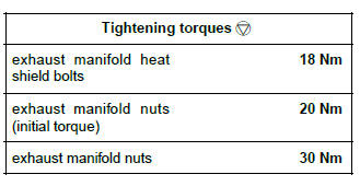 Renault Clio. Exhaust manifold: Removal - Refitting