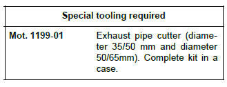 Renault Clio. Exhaust: Precautions for the repair