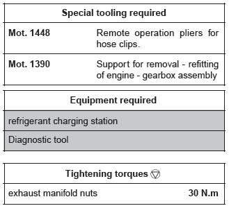 Renault Clio. Engine - gearbox assembly: Removal - Refitting