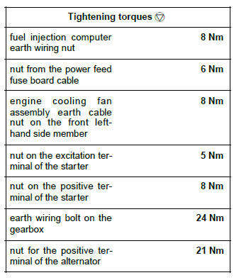 Renault Clio. Engine wiring