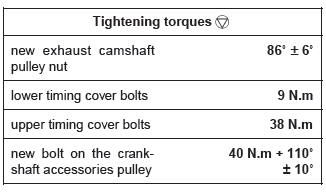 Renault Clio. Timing belt: Removal - Refitting