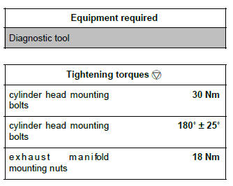 Renault Clio. Cylinder head: Removal - Refitting