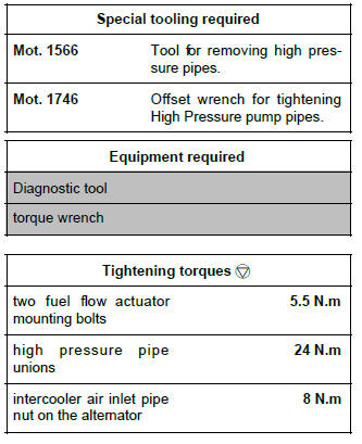 Renault Clio. Flow actuator: Removal - Refitting