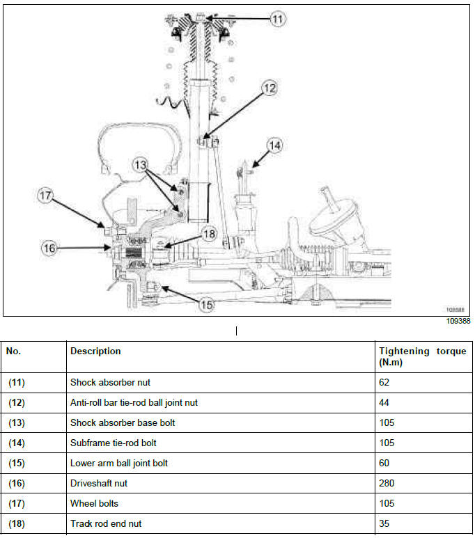 Renault Clio. Front axle system: Tightening torque