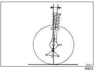 Renault Clio. Front axle assembly: Adjustment values