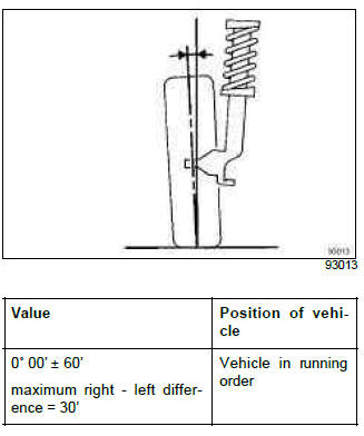 Renault Clio. Front axle assembly: Adjustment values