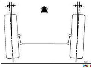 Renault Clio. Front axle assembly: Adjustment values