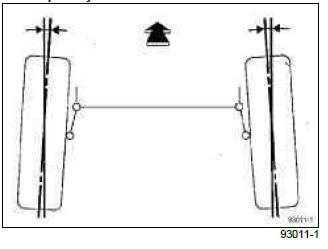 Renault Clio. Front axle assembly: Adjustment values