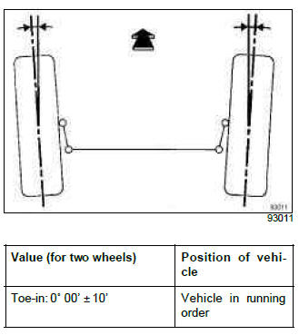Renault Clio. Front axle assembly: Adjustment values