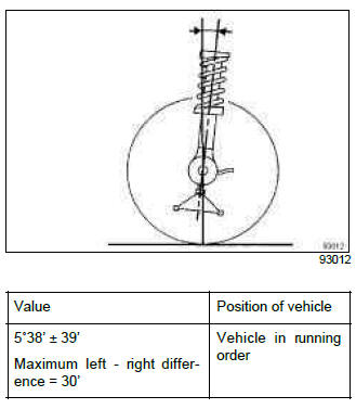Renault Clio. Front axle assembly: Adjustment values