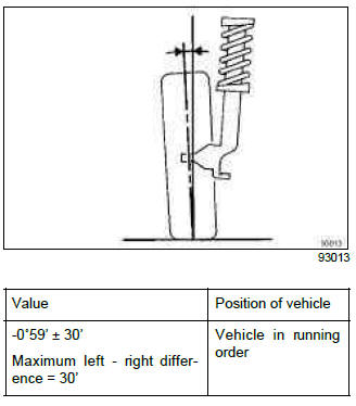 Renault Clio. Front axle assembly: Adjustment values