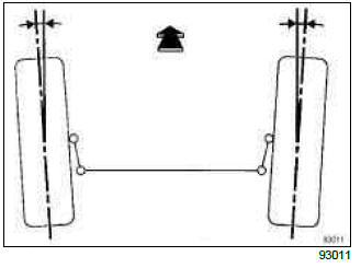 Renault Clio. Front axle assembly: Adjustment values