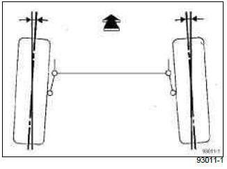 Renault Clio. Front axle assembly: Adjustment values