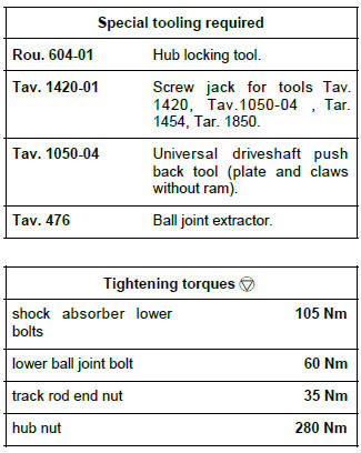 Renault Clio. Front driveshaft hub carrier: Removal - Refitting