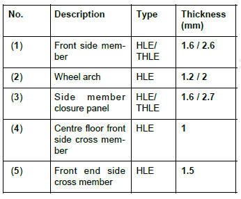 Renault Clio. Front half unit: Description