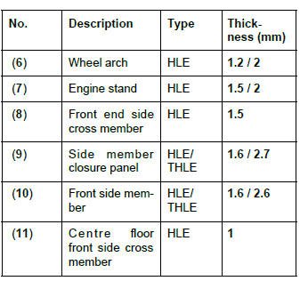 Renault Clio. Front half unit: Description