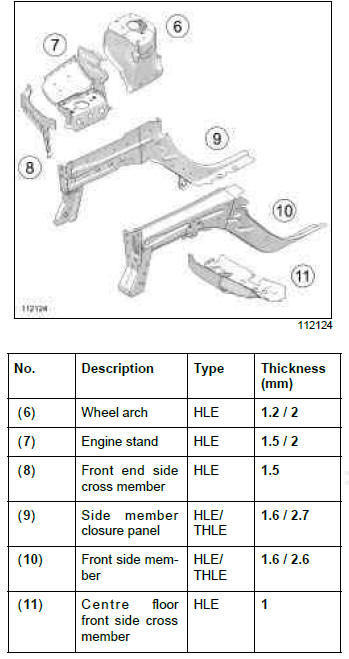 Renault Clio. Front half unit: Description