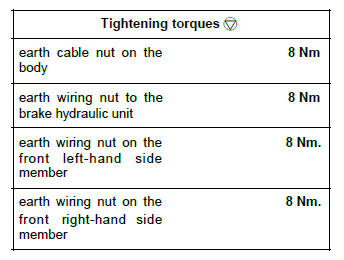 Renault Clio. Front left-hand wiring