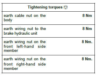 Renault Clio. Front left-hand wiring