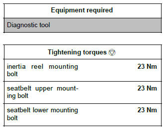 Renault Clio. Front pyrotechnic inertia reel: Removal - Refitting