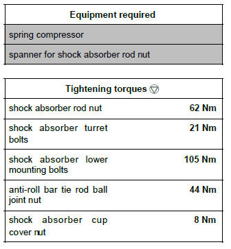 Renault Clio. Front shock absorber and spring: Removal - Refitting