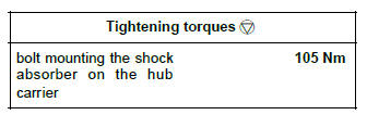 Renault Clio. Front shock absorber and spring: Removal - Refitting