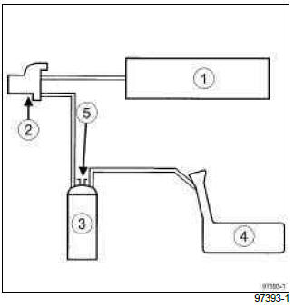Renault Clio. Fuel vapour recirculation circuit: Operating diagram