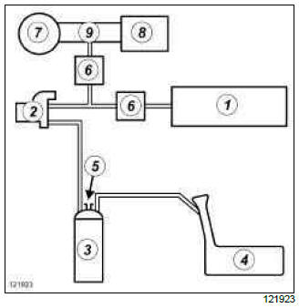 Renault Clio. Fuel vapour recirculation circuit: Operating diagram