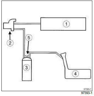 Renault Clio. Fuel vapour recirculation circuit: Check