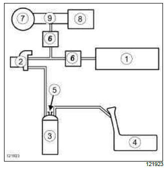 Renault Clio. Fuel vapour recirculation circuit: Check